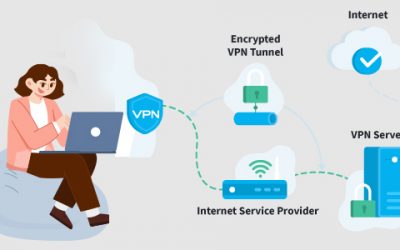 What Is a VPN